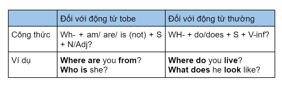 Đối với động từ tobe: Wh- + am/ are/ is (not) + S + N/Adj?Đối với động từ thường: WH- + do/does + S + V-inf?